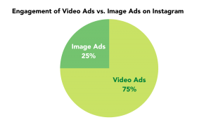 10 Mobile Agency Tips for Producing Ad Creatives that Convert 1 vide and image ad creatives chart