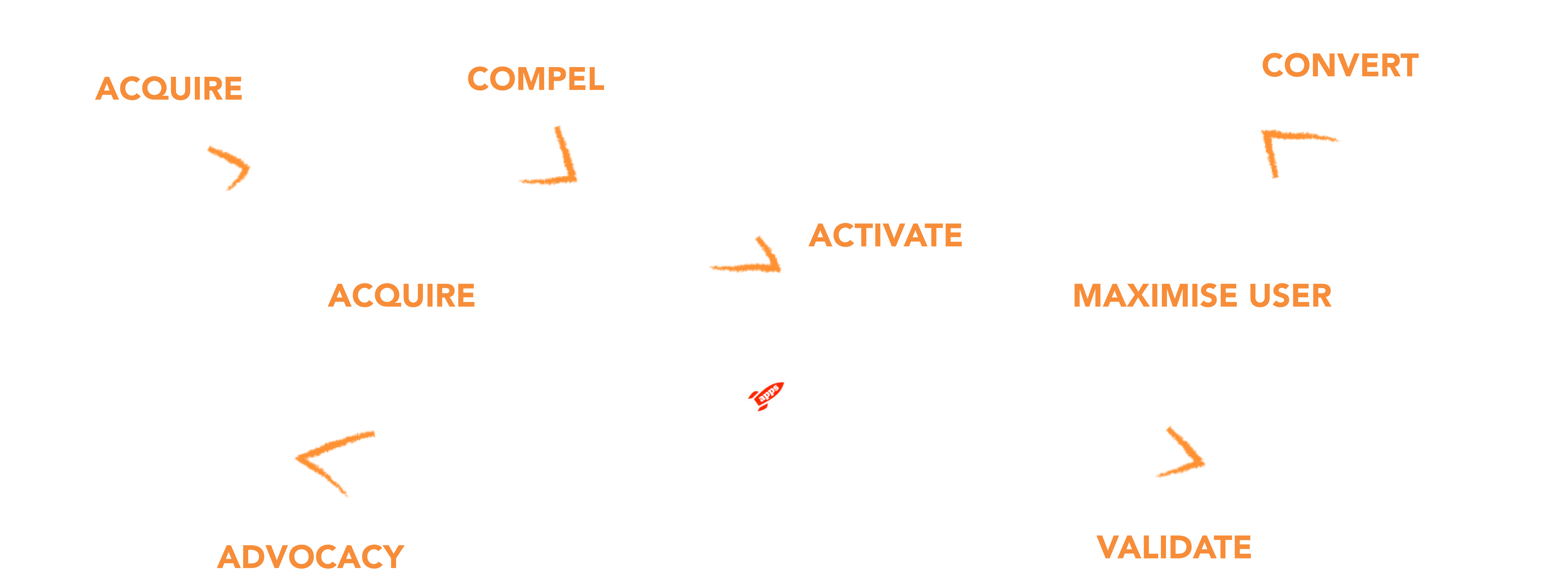 infinity diagram