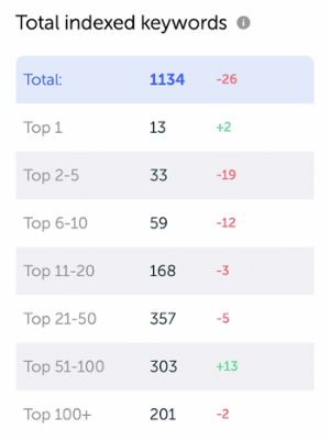 ASO growth metric
